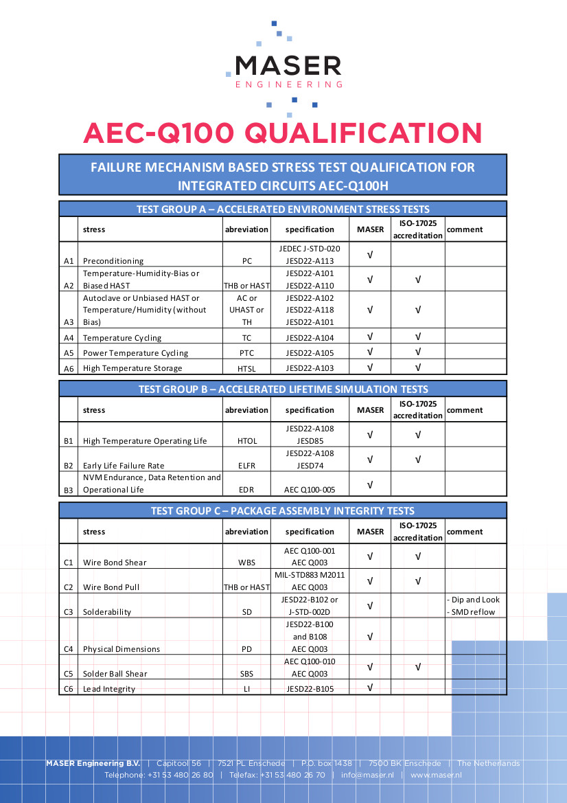Qualification MASER Engineering B.V.
